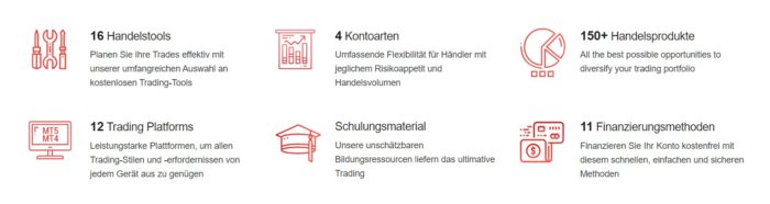 HF Markets Erfahrungen