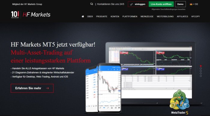 HF Markets Erfahrungen