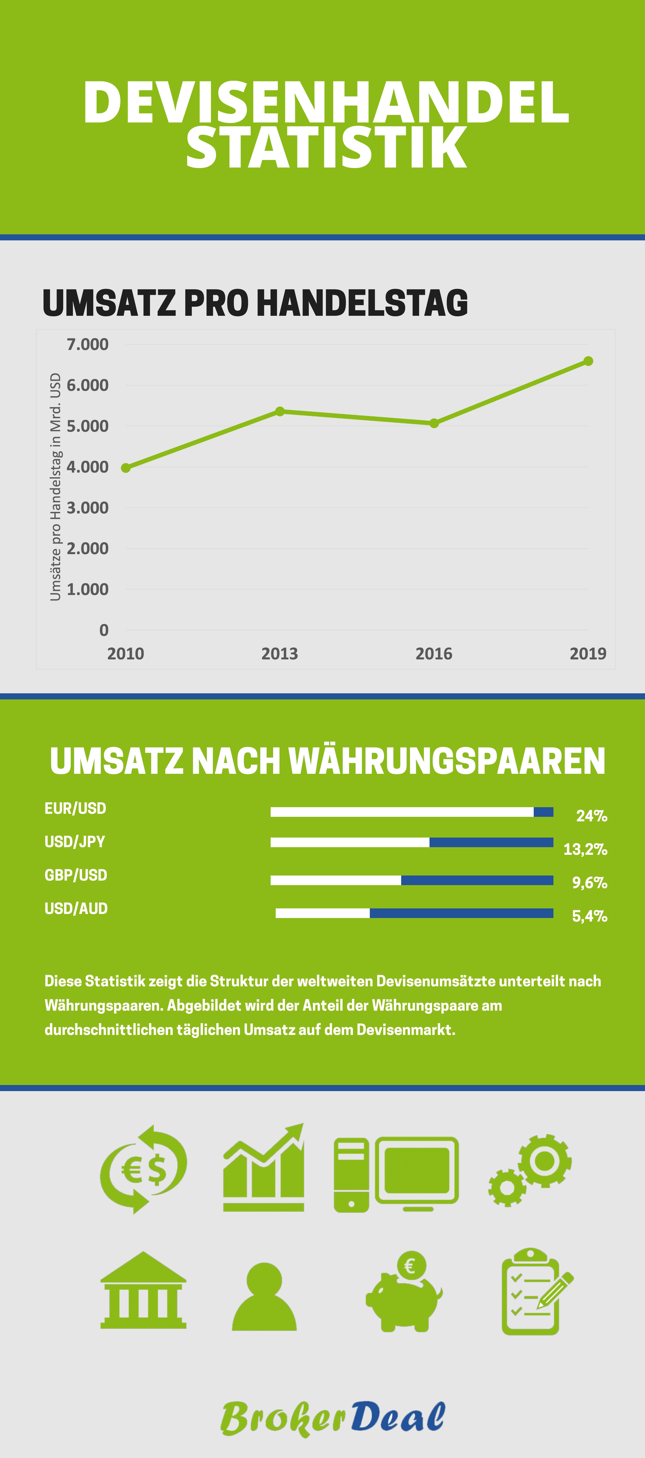 Devisenhandel Statistik