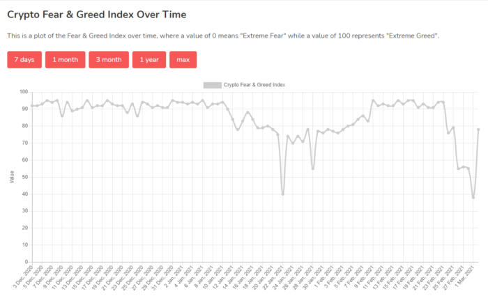 Fear and Greed Index Bitcoin 