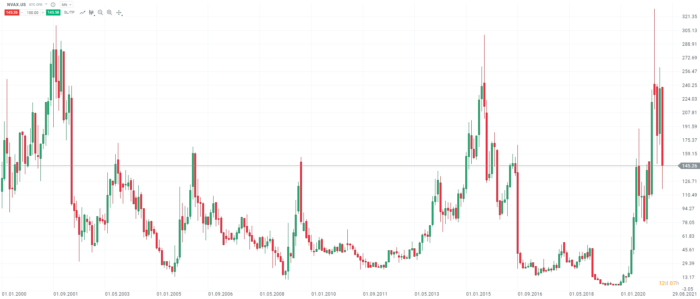 Novavax Aktie Nasdaq