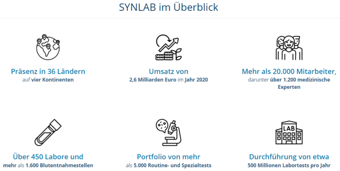 Synlab News