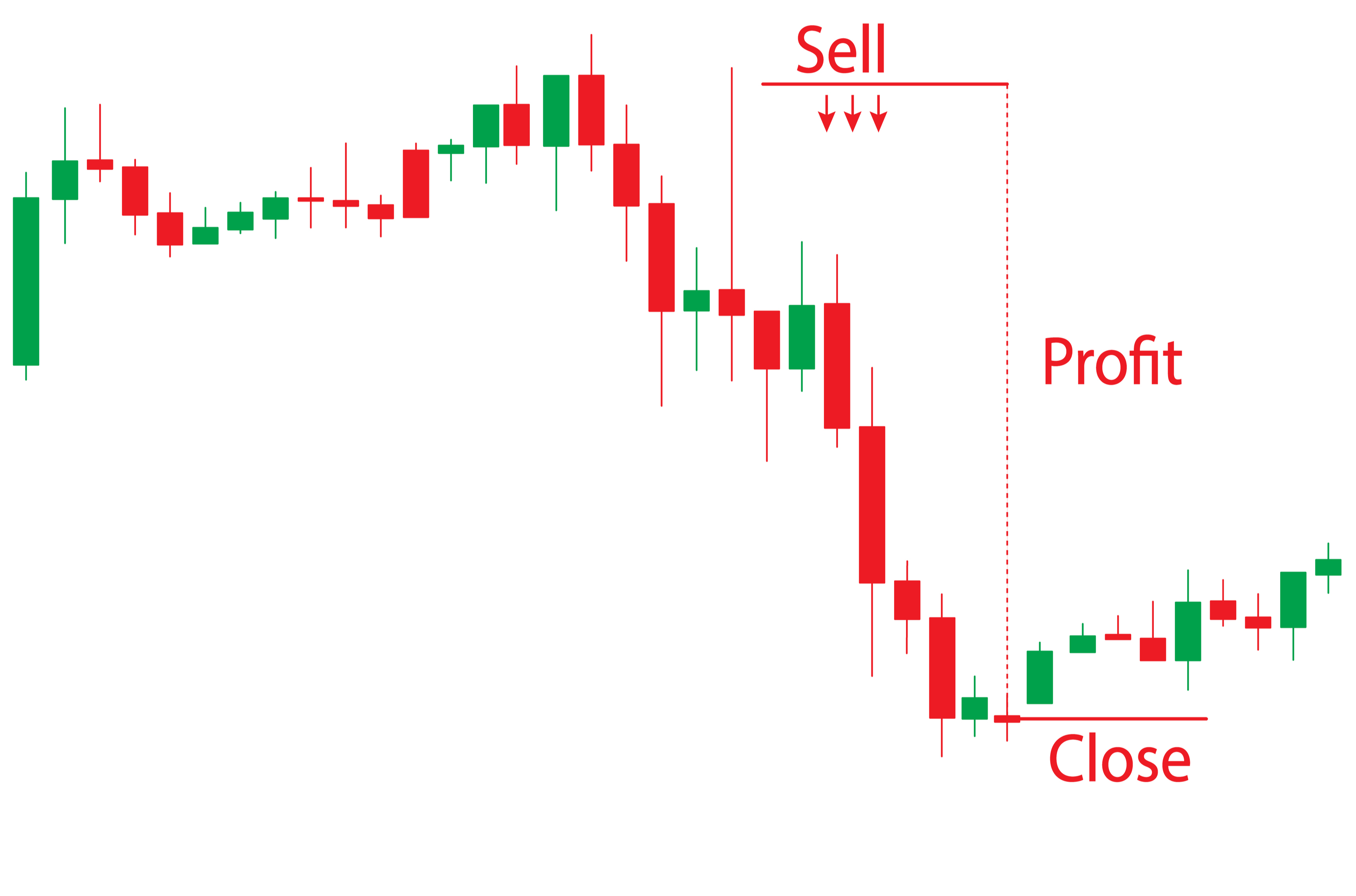 Short Selling