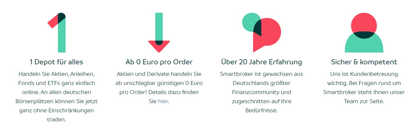 Personelle Veränderungen bei Smartbroker