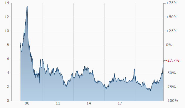 Gas Aktien Deutschland