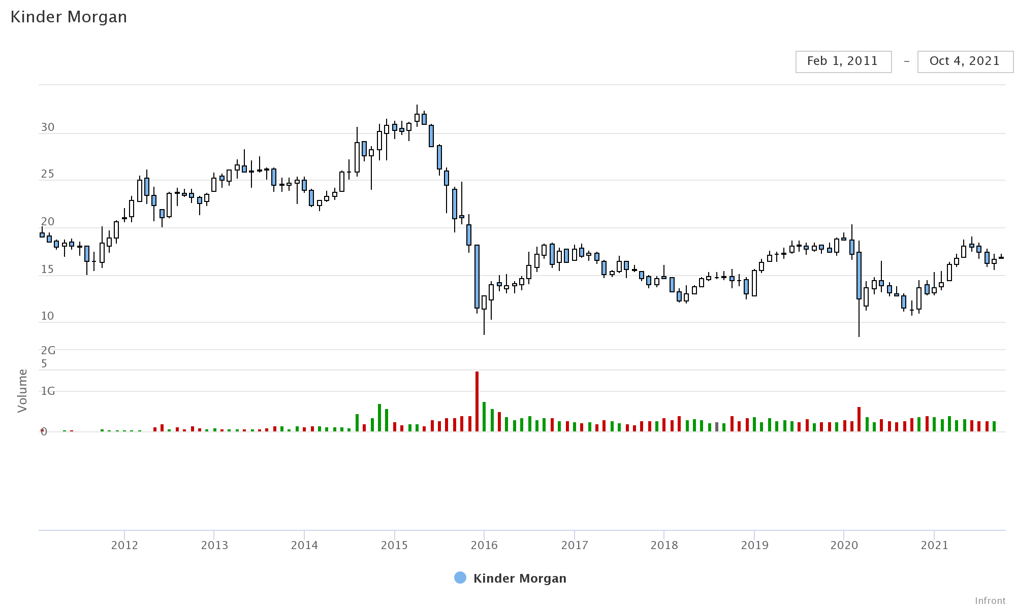 Power to Gas Aktien 