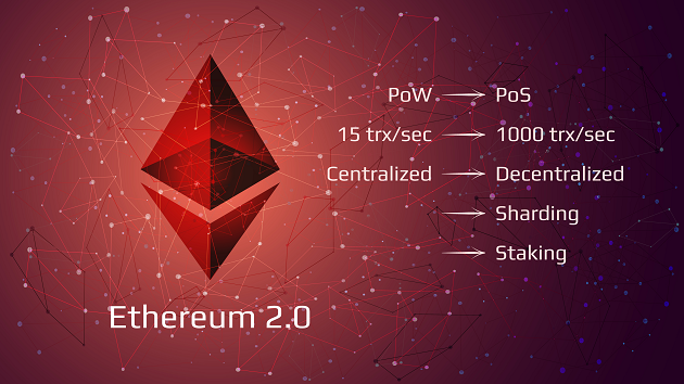 ethereum 2.0 kaufen