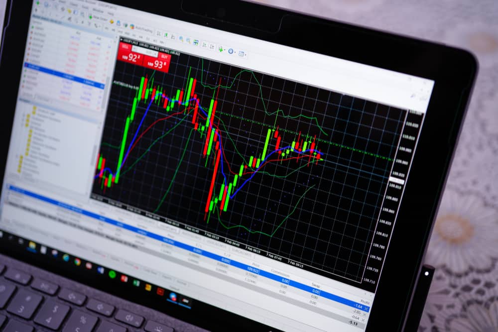 Meta Trader Plattform