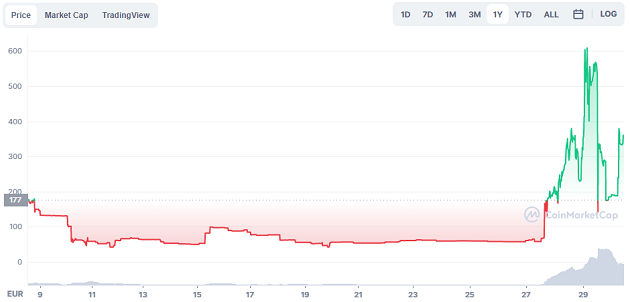 Omicron Kryptocoin