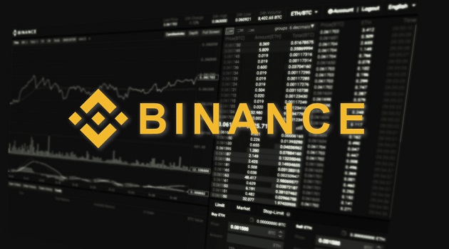 binance erfahrung