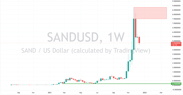 Sandbox