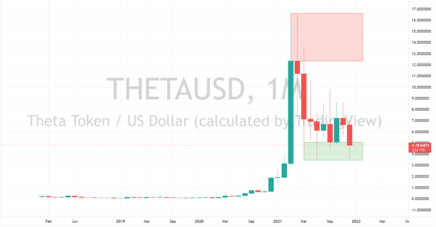 theta coin kurs