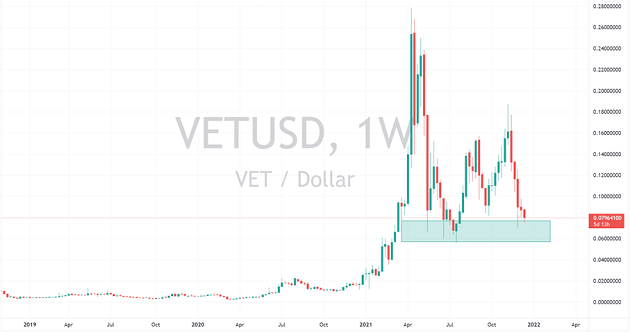 vechain kaufen