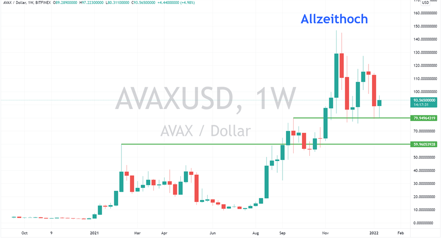 avax coin