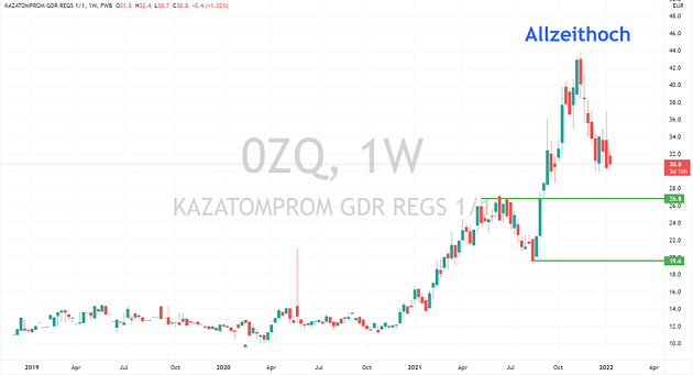 kazatomprom aktie dividende