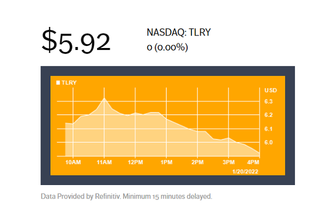 tilray aktie news