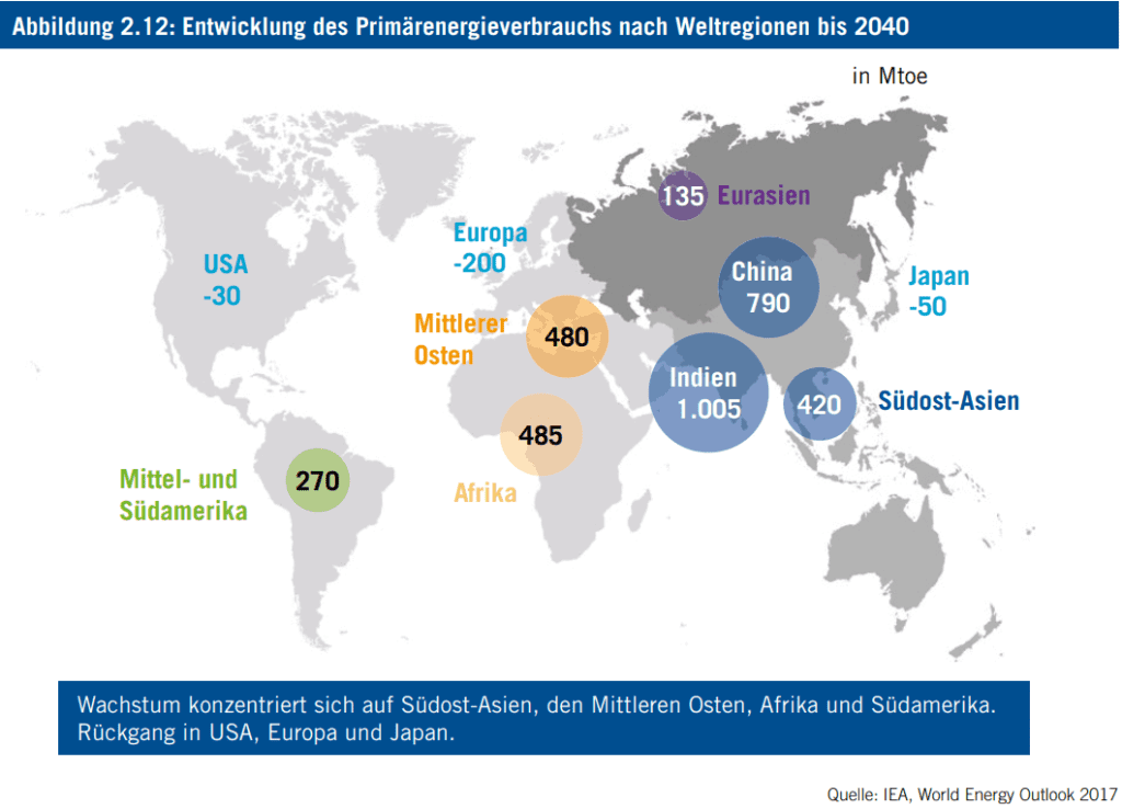 Energieverbrauch weltweit Prognose