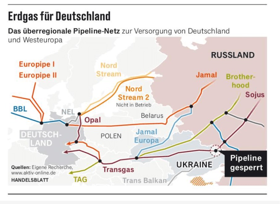 Erdgas Netz Europa