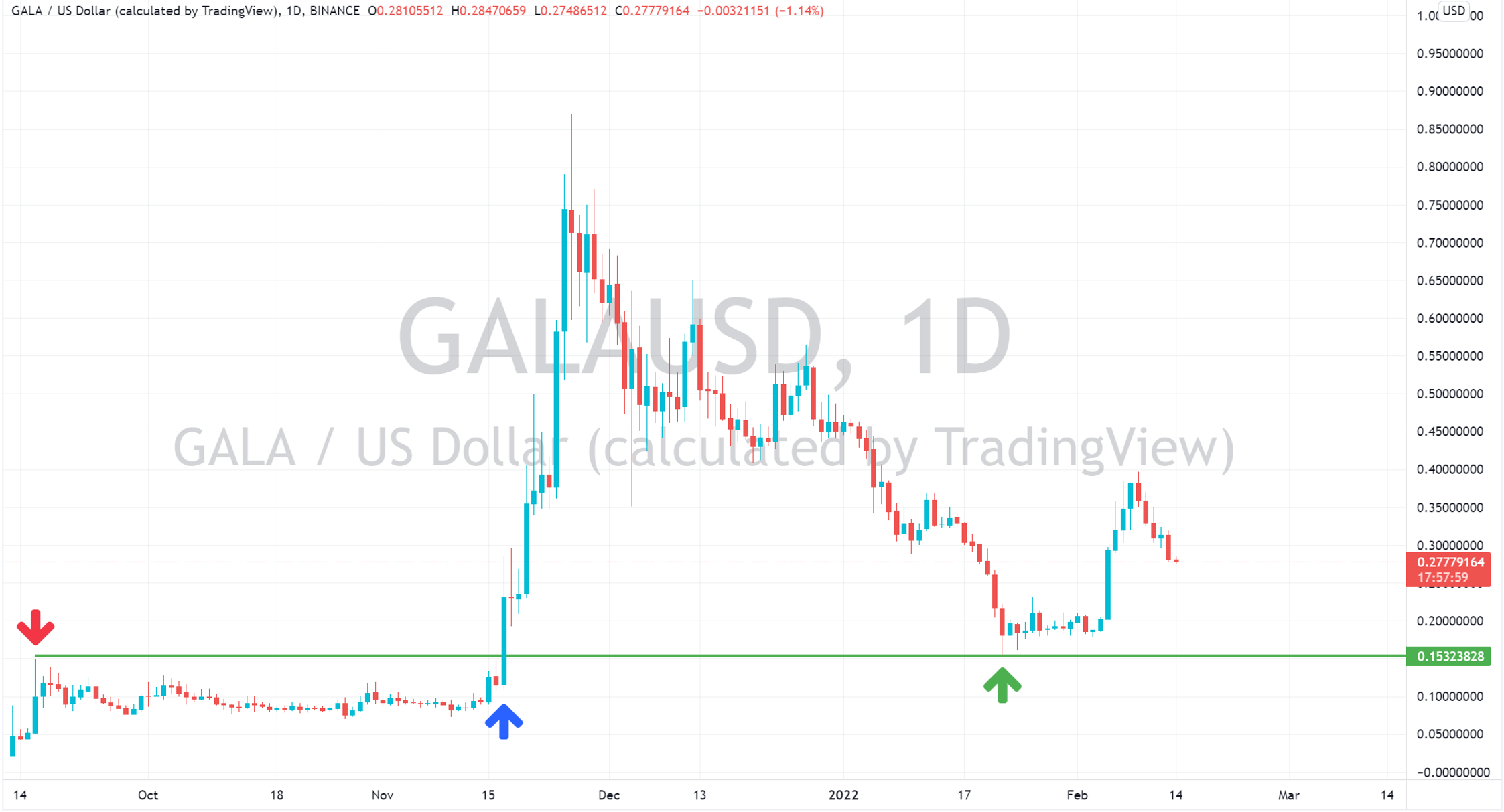 GalaUSD