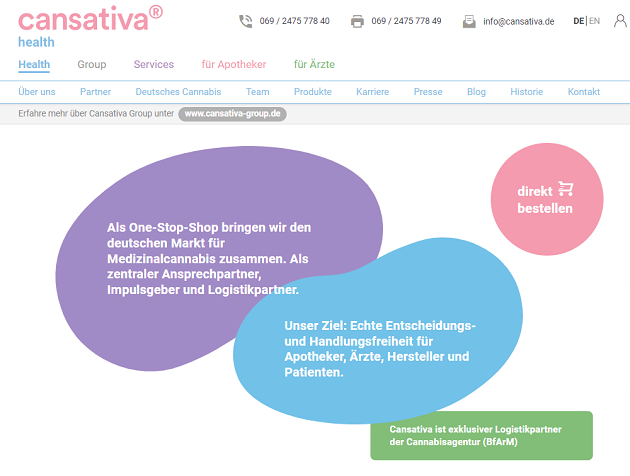 cansativa aktie kurs