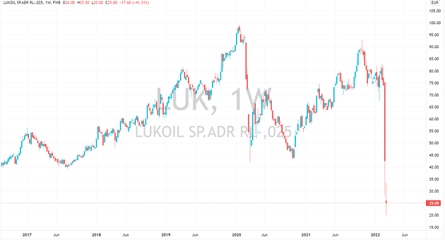 lukoil aktie dividende