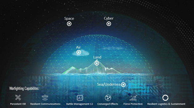 lockheed martin aktie analyse