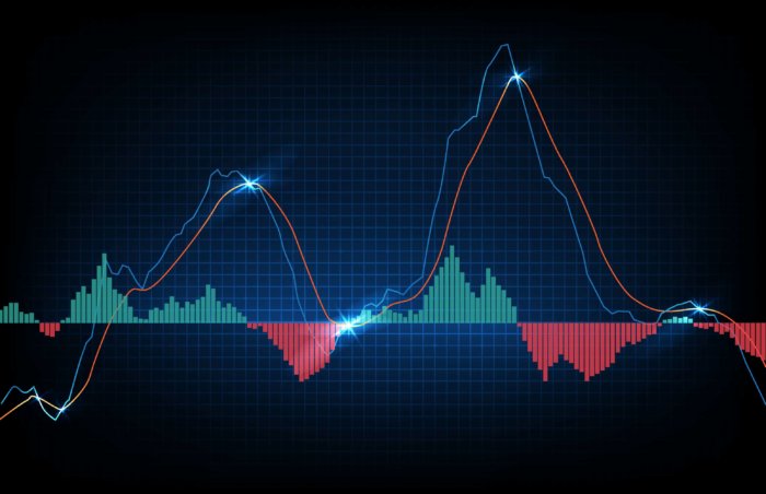 moving average erklärung