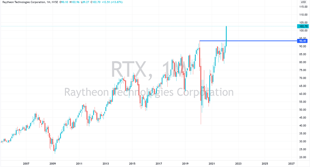 Raytheon Aktie kaufen