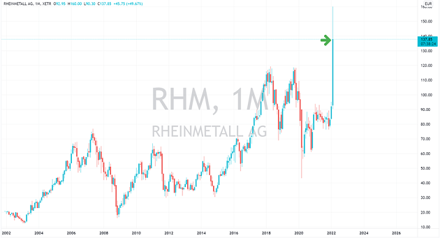 rheinmetall aktie dividende