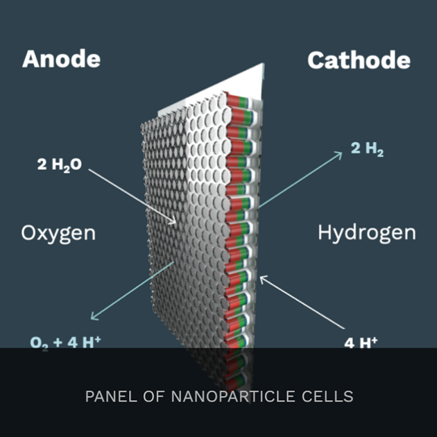 sunhydrogen aktie prognose