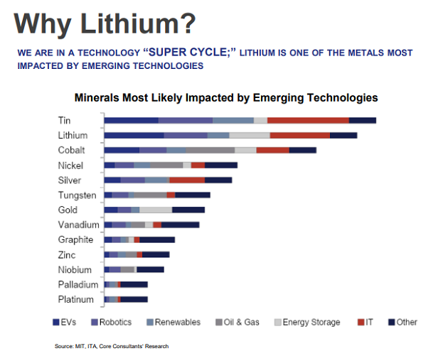 American Lithium Aktie traden