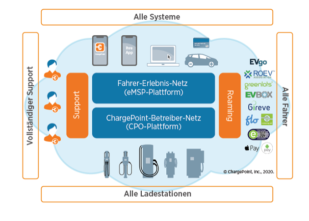 chargepoint-aktie