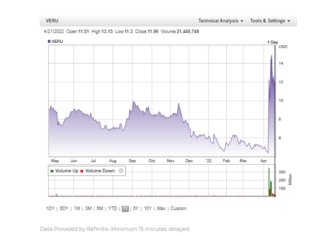 veru inc aktie kaufen
