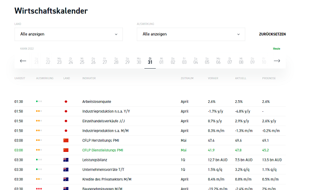 wirtschaftkalender xtb