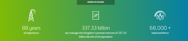 aramco aktie zeichnen