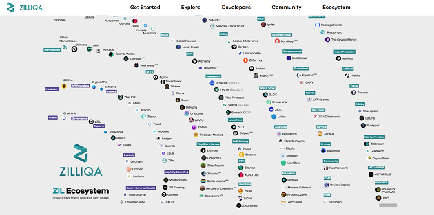 zilliqa staking