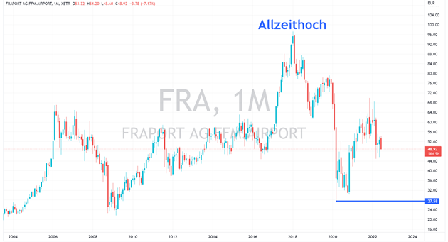 fraport-aktie