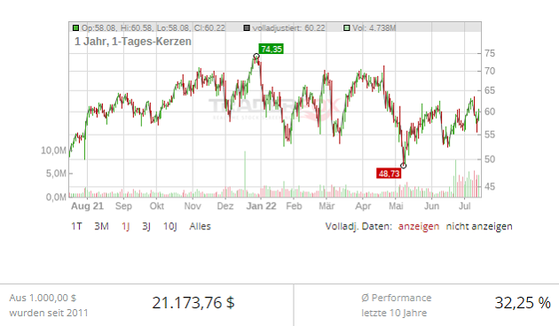 fortinet aktie analyse