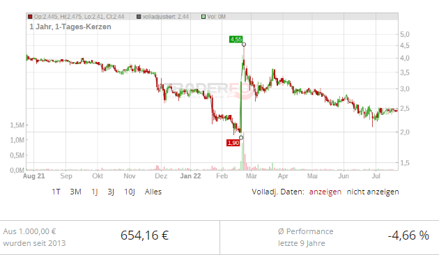 medigene aktie prognose