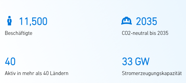 uniper aktie kurs