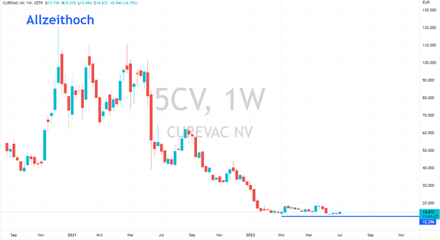 curevac aktie frankfurt