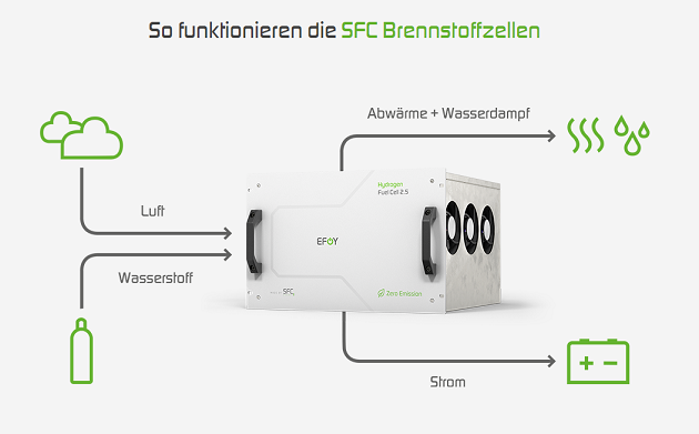 sfc energy aktie kurs