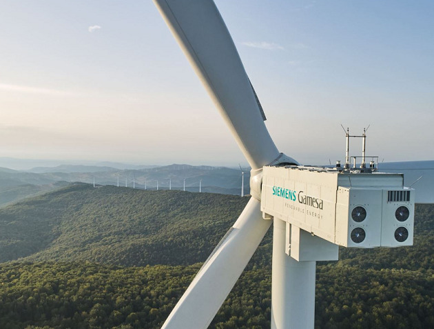 siemens gamesa renewable energy aktie