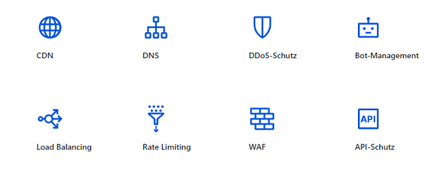 cloudflare aktie prognose