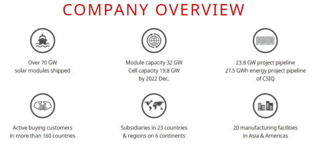 canadian solar aktie kursziel