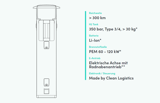 clean logistics news aktie