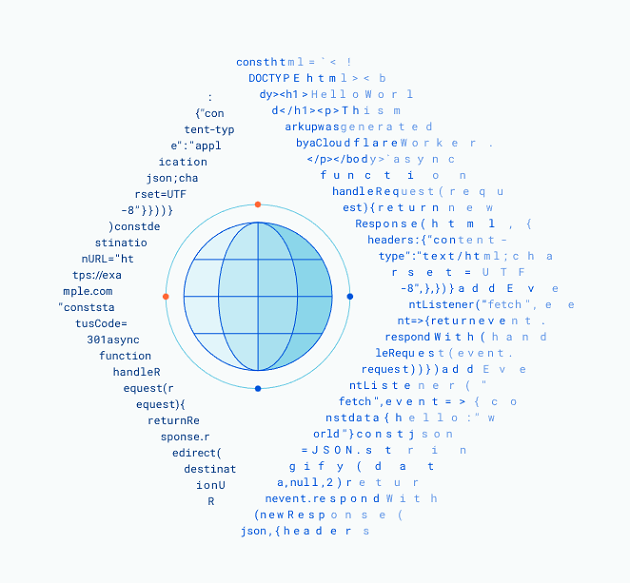 cloudflare aktie quartalszahlen