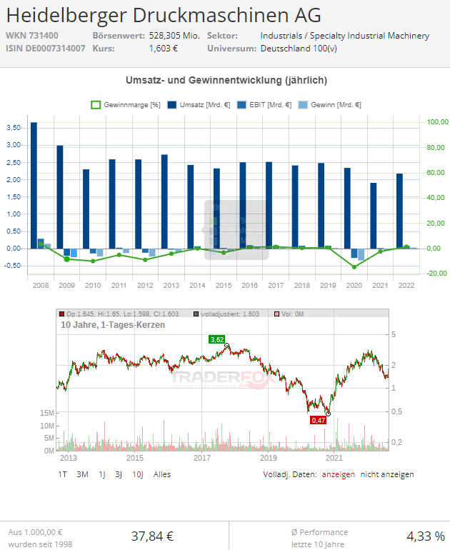 heidelberger druck aktie news