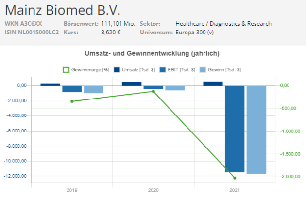 mainz biomed aktie news