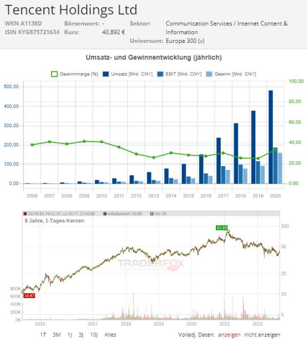 tencent aktie dividenden